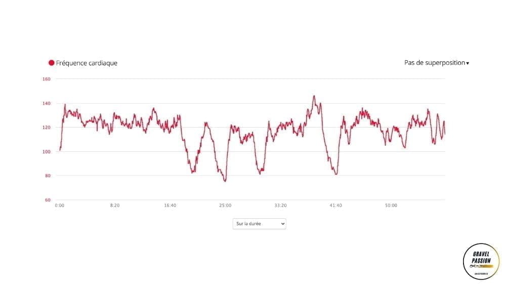 Capteur optique garmin fenix 7x