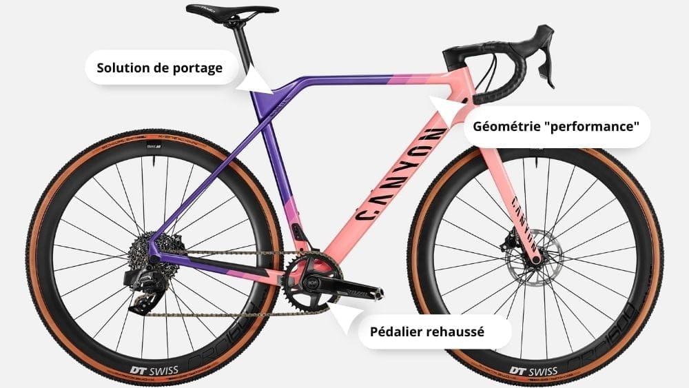 Cyclo cross